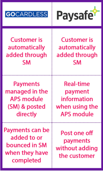 Space Manager Payment Programme Integration